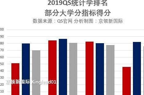 世界大学统计学排名_美国大学统计学专业排名榜,一定得细心点认清