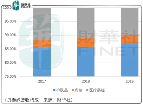 贝泰妮|【IPO前哨】美丽世界没有尽头，静等贝泰妮“绽放”！