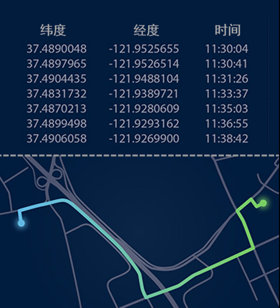 分析與診斷：“從小到大到更好” 