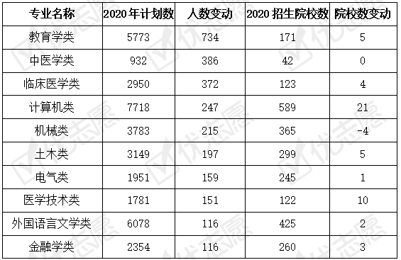 云南大学2020gdp全国排名_山西太原与云南昆明的2020上半年GDP来看,两者排名怎样(3)