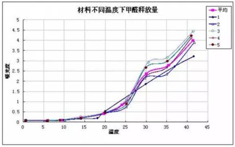 开地暖使甲醛含量翻倍?这个锅不该地暖背!