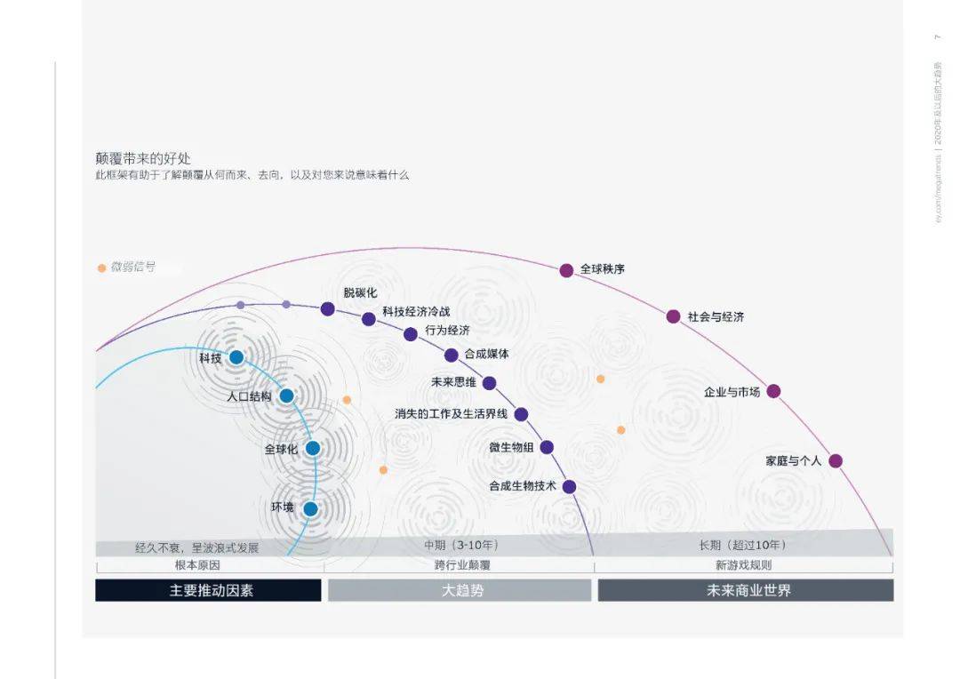 “澳门新葡官网进入网站8883”
2020年及以后的大趋势：重塑未来or未来重塑你？(图1)