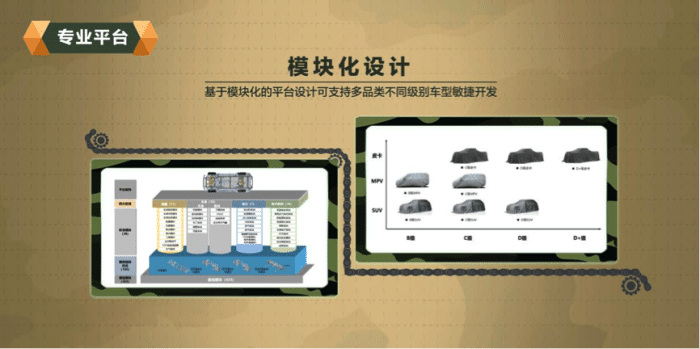 坦克|长城汽车“坦克”平台来啦！AI互联+OTA在线升级等你来唠“科”