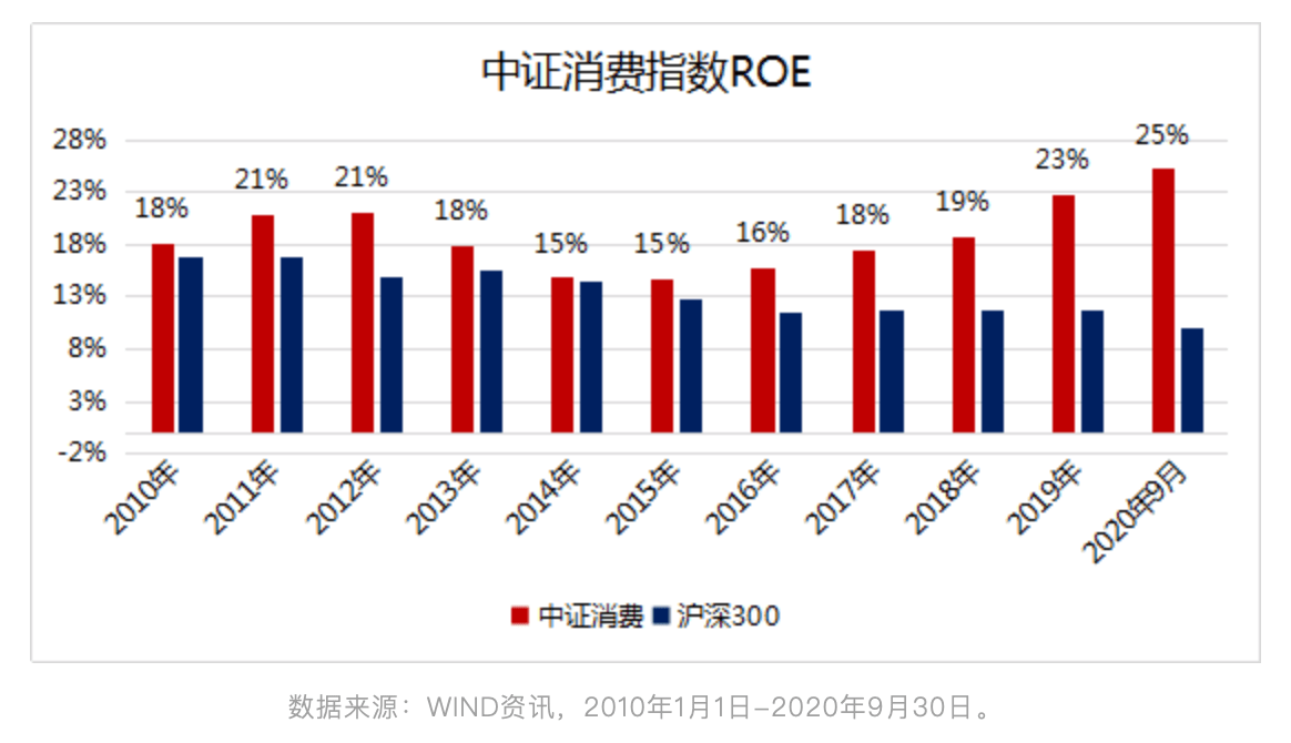 中国人口基金于清_基金图片(3)