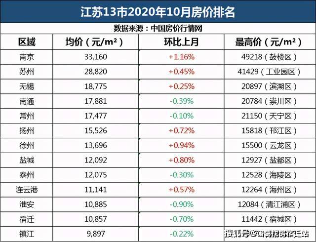 江苏物价怎么样 f3d885a353f7465099e853e5e147fa1c.jpeg