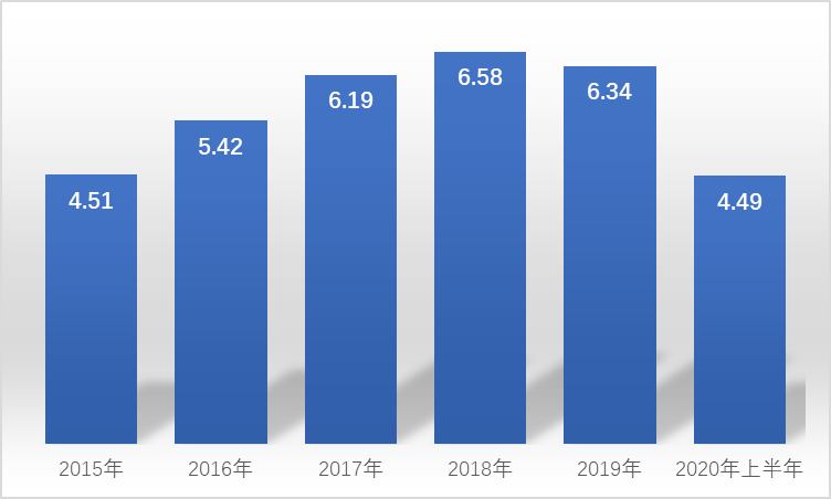 净利|预期信用损失大增！泸州银行上半年归母净利下滑，个人住房贷款不良率攀升