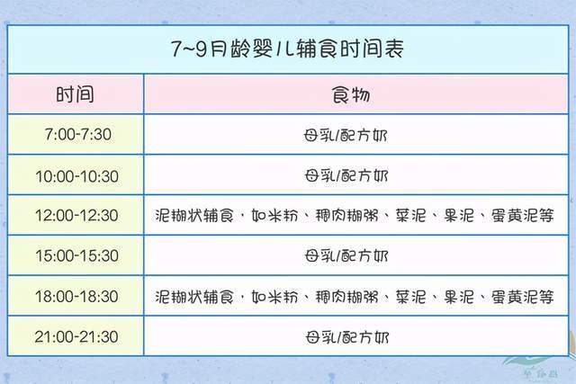 辅食表6-12个月图片 32efef2708e640948b4fab0ffc706cfe.jpeg