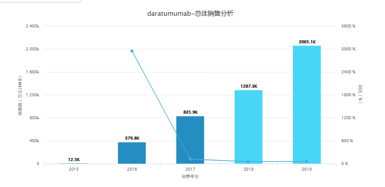 瑞是人口_人口普查(2)