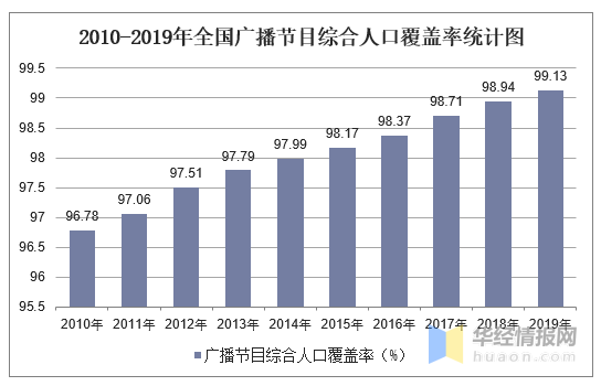 番禺人口统计2019_暨南大学番禺校区(2)