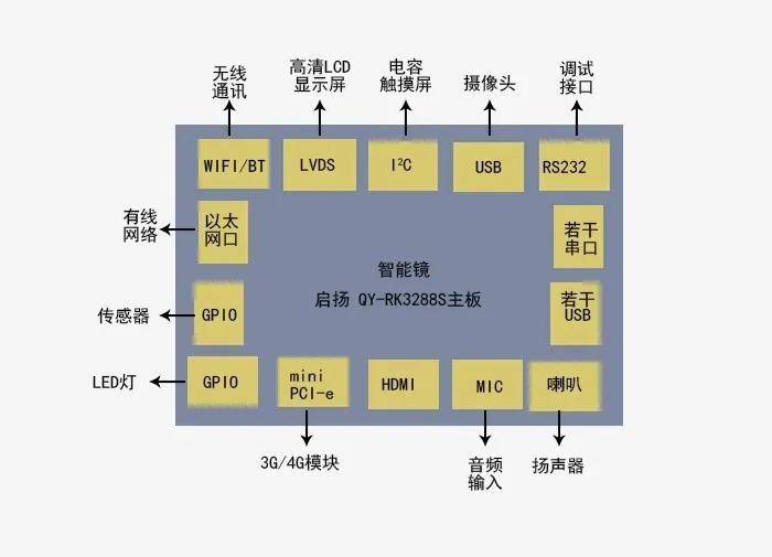 集成度是什么意思  第1张