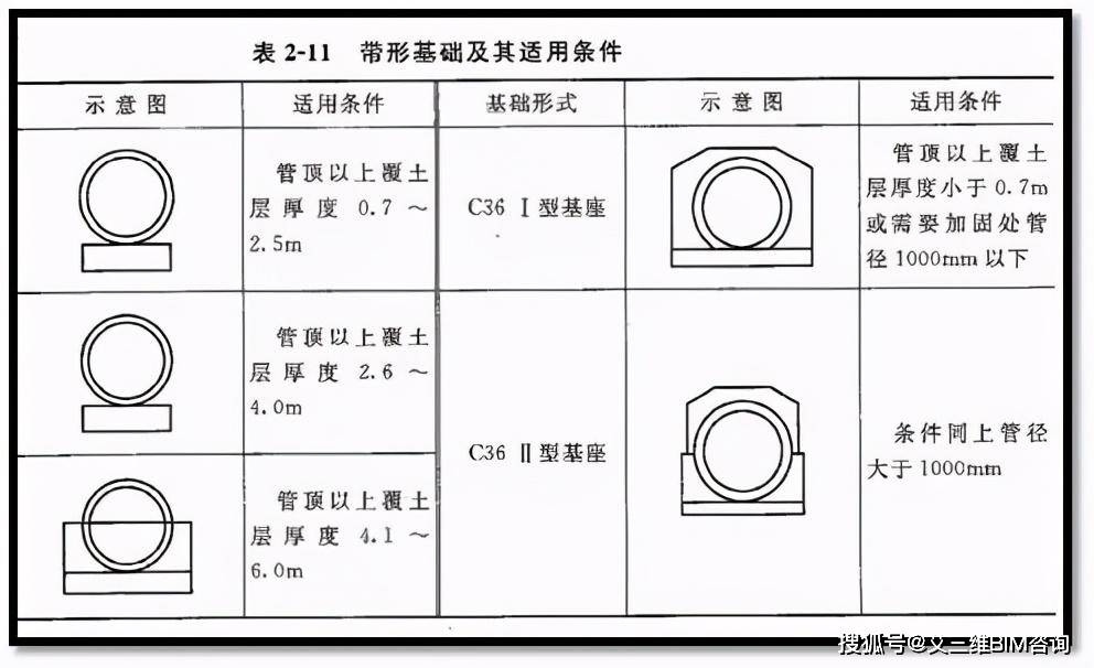 市政管道工程识图的相关知识,看了你就会了!