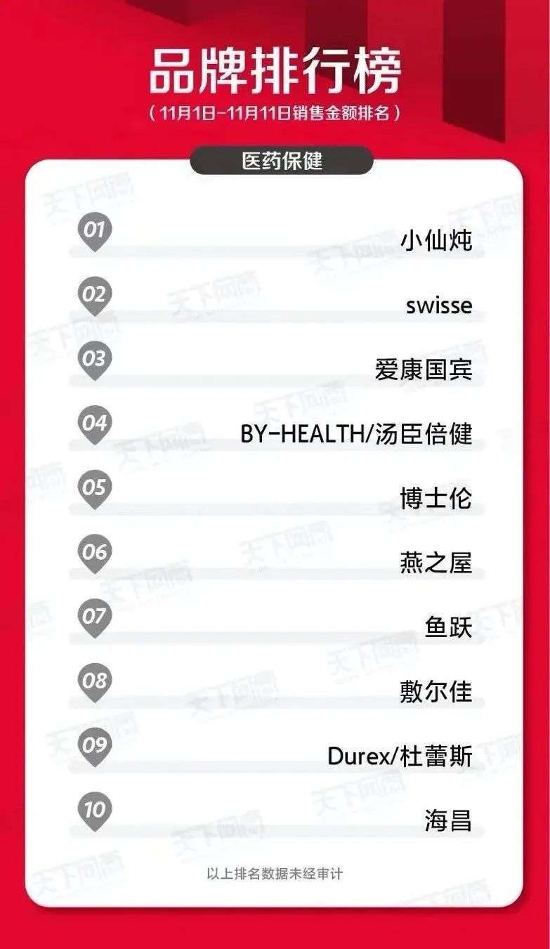 燕窝排行榜_小仙炖领跑滋补榜单,燕窝行业迎来新格局