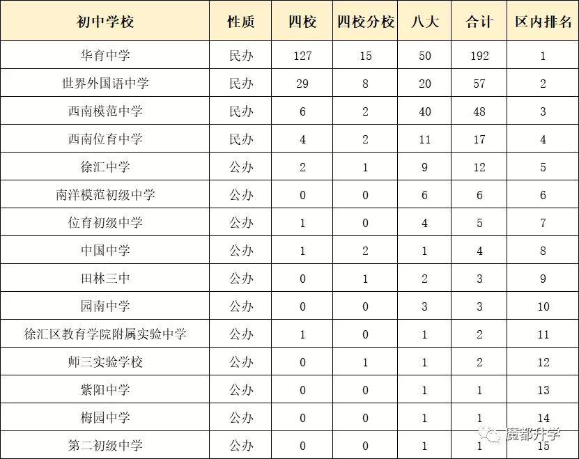 年初总人口数_数与代数思维导图