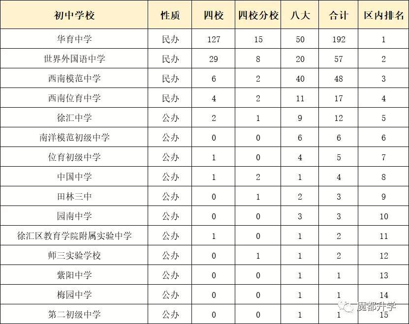 上海莘松中学怎么样