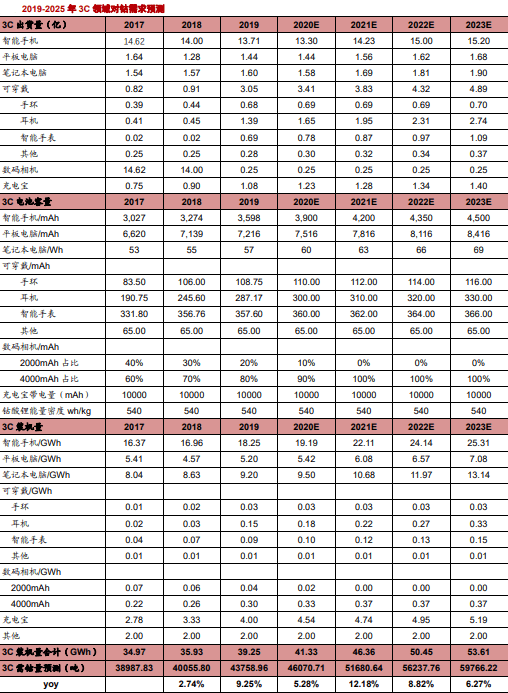 预计2020年世界各国g_2020gdp世界各国(2)