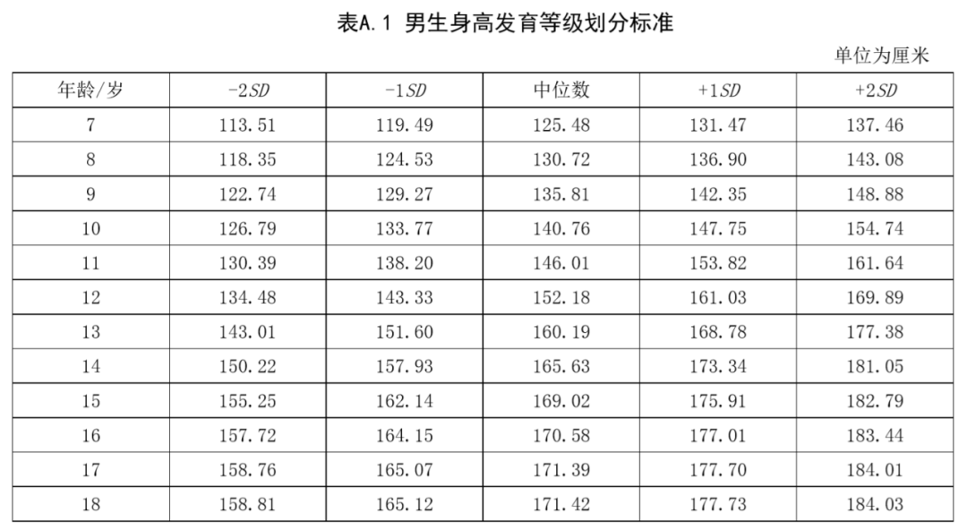 世界人口平均身高_世界人口分布图