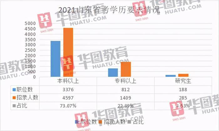 聊城人口2021总人数_北京人口2021总人数口是多少 2021北京实际人口数(2)