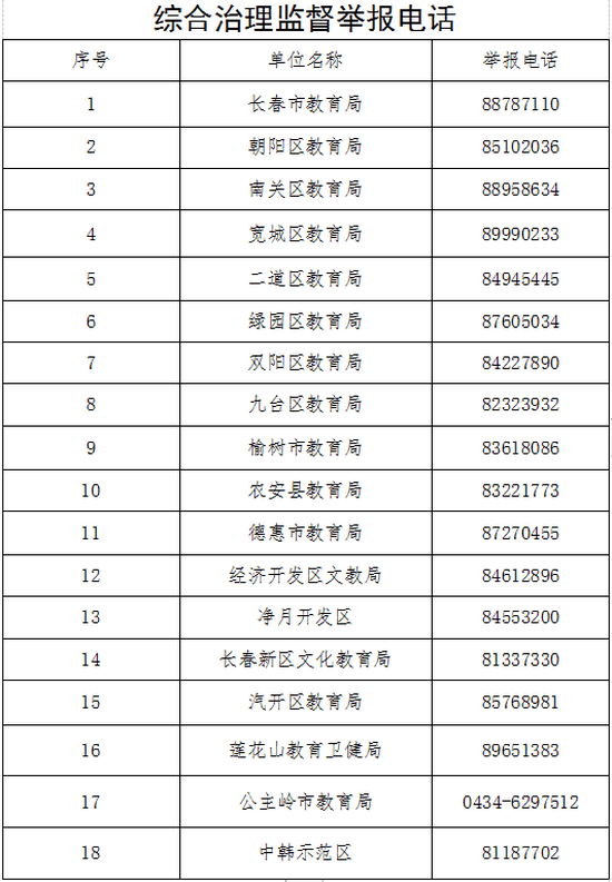 长春市教育局召开专项治理在职教师有偿补课工作会议(图10)