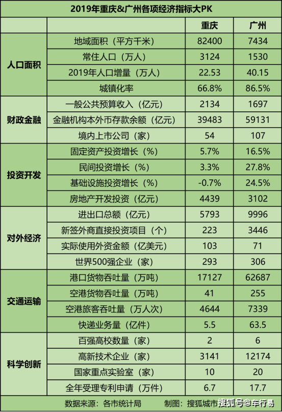 gdp计算准则(3)