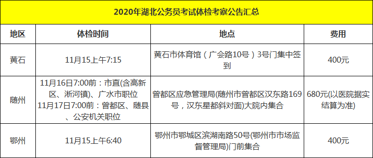 2020湖北公务员笔试_2020年中共湖北省委外事工作委员会办公室考试录用