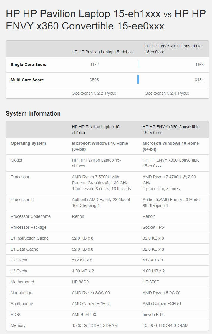 amd r7 5700u现身数据库:升级8核16线程 提频_手机搜狐网