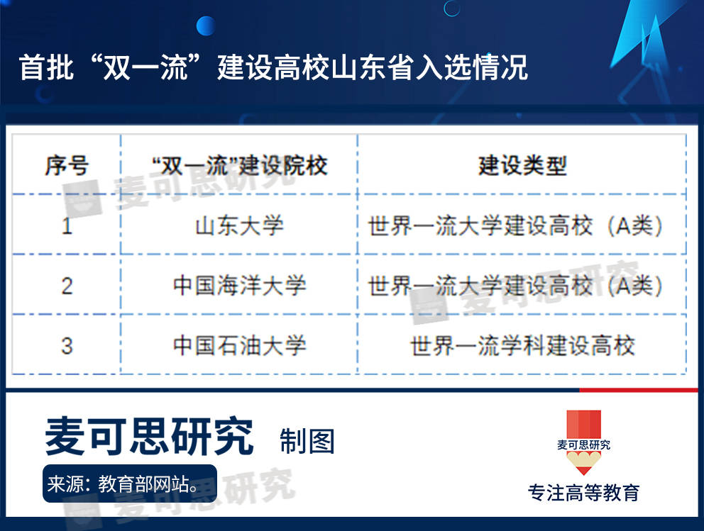 高教|拼了重拳出击！这个高校数量位列全国第3的省为了做强高教