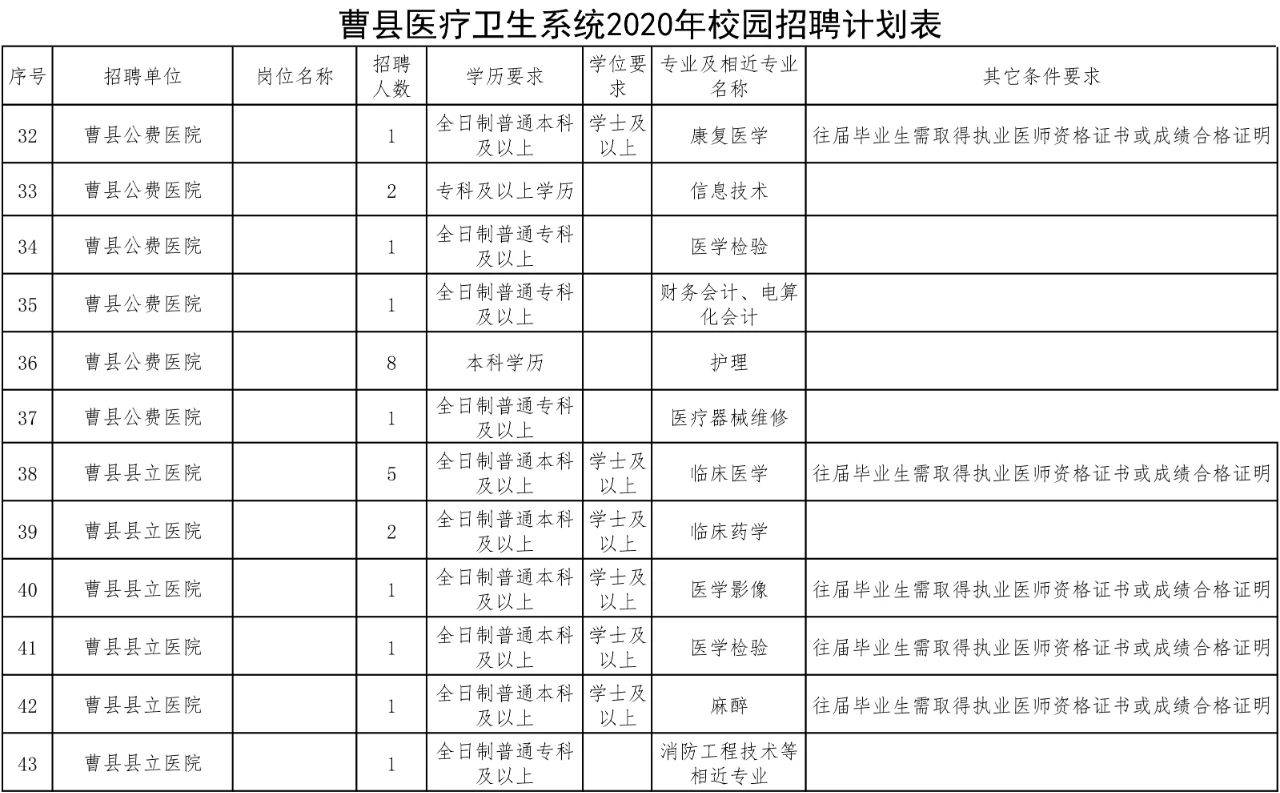 菏泽市2020年总人口_菏泽市2000年地图(3)