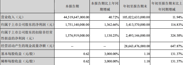 上涨空间|股价今年翻四倍，市值超奔驰宝马，比亚迪还有上涨空间么？