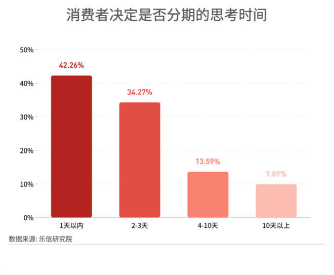 双11人均消费_11人双败淘汰制对阵图