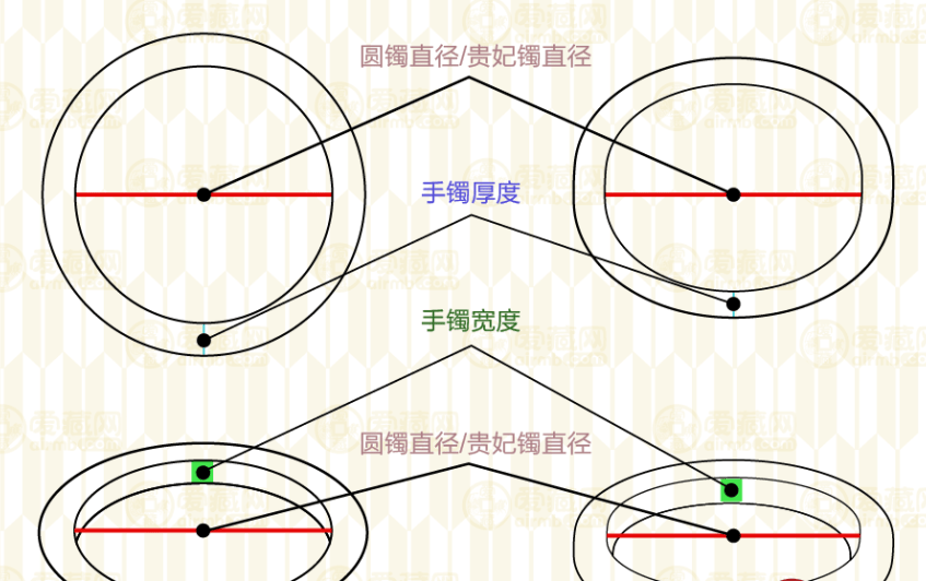 手镯怎么量尺寸如何自己测量手镯尺寸大小手镯尺寸对照表