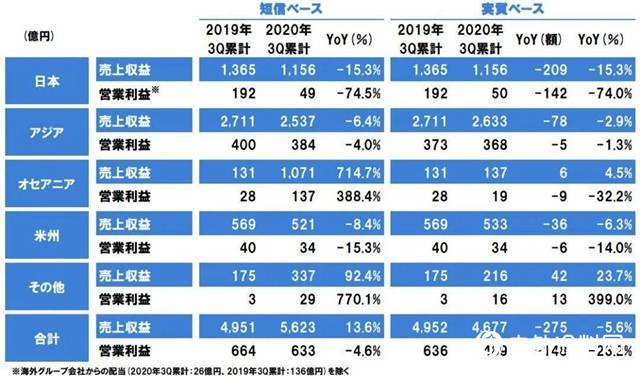 2020年前三季度销售_2020年前三季度中国工程车行业市场现状及竞争格局