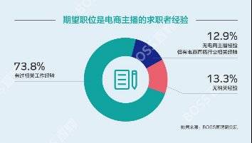 人口翻番期_人口普查图片