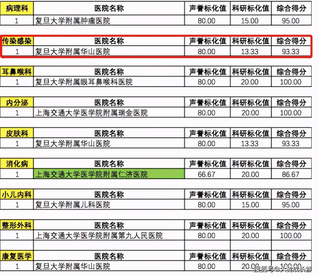 全国肾病十大医院排名_济南肾病医院(3)