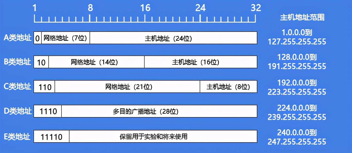 ip地址和服务器之间的联系,都了解吗?