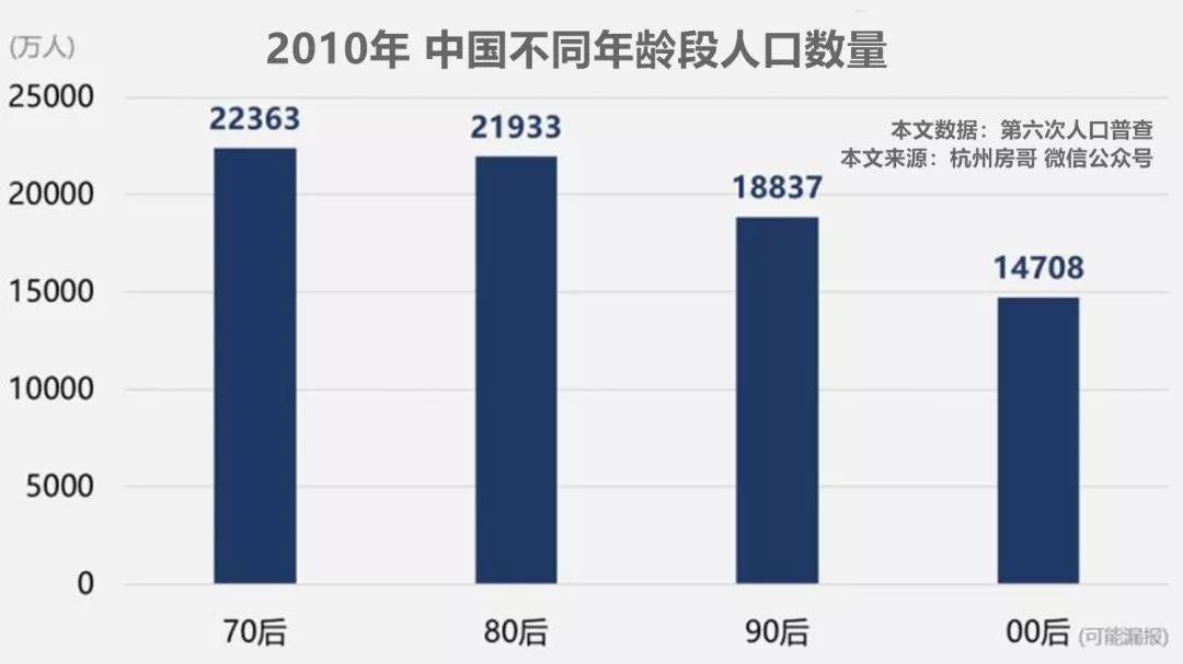 人口少市场定价_翡翠市场定价表(3)