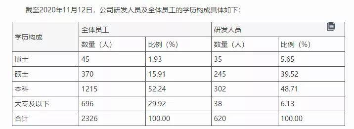 普利|君实生物五年多亏超30亿 兽爷文章或影响主打产品医保谈判