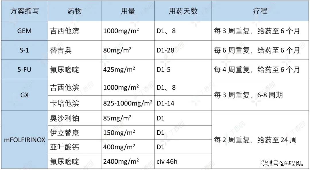 gdp化疗方案_化疗真实图片(2)