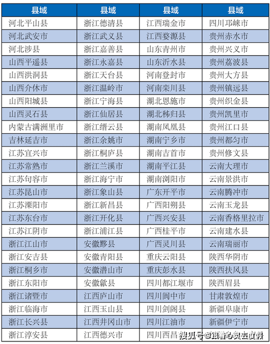 南郑户籍人口_南郑区铁佛中学(2)