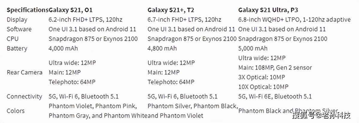 原创三星s21系列参数曝光,标准版没有2k,塑料后壳被吐槽