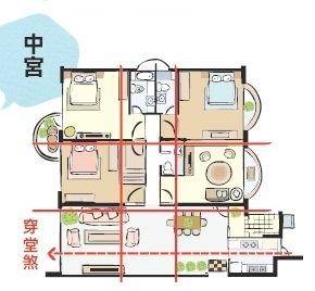 风水中的中宫是什么意思有什么用处