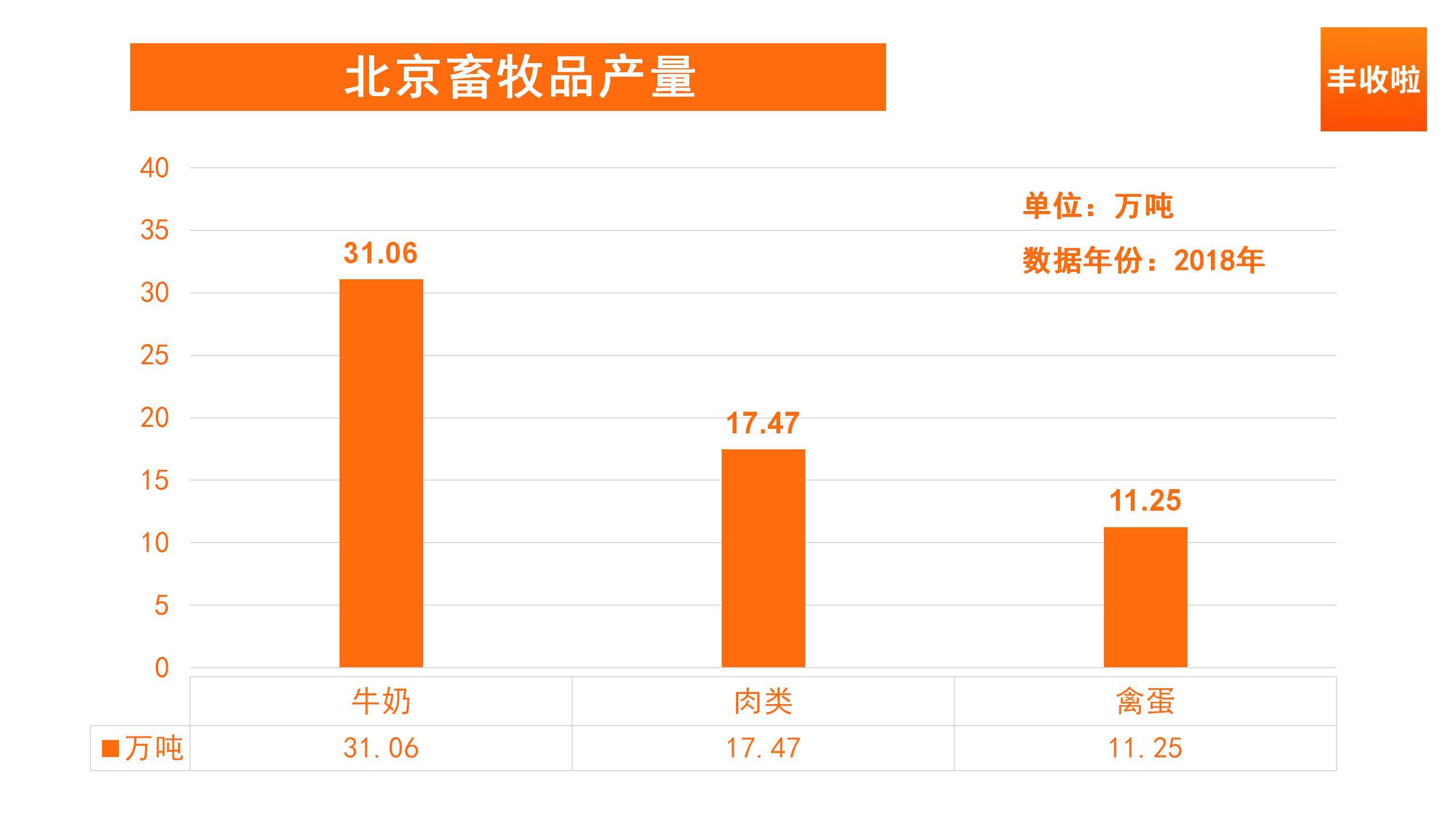 市 农业经济总量占比 %_英国农业类型占比