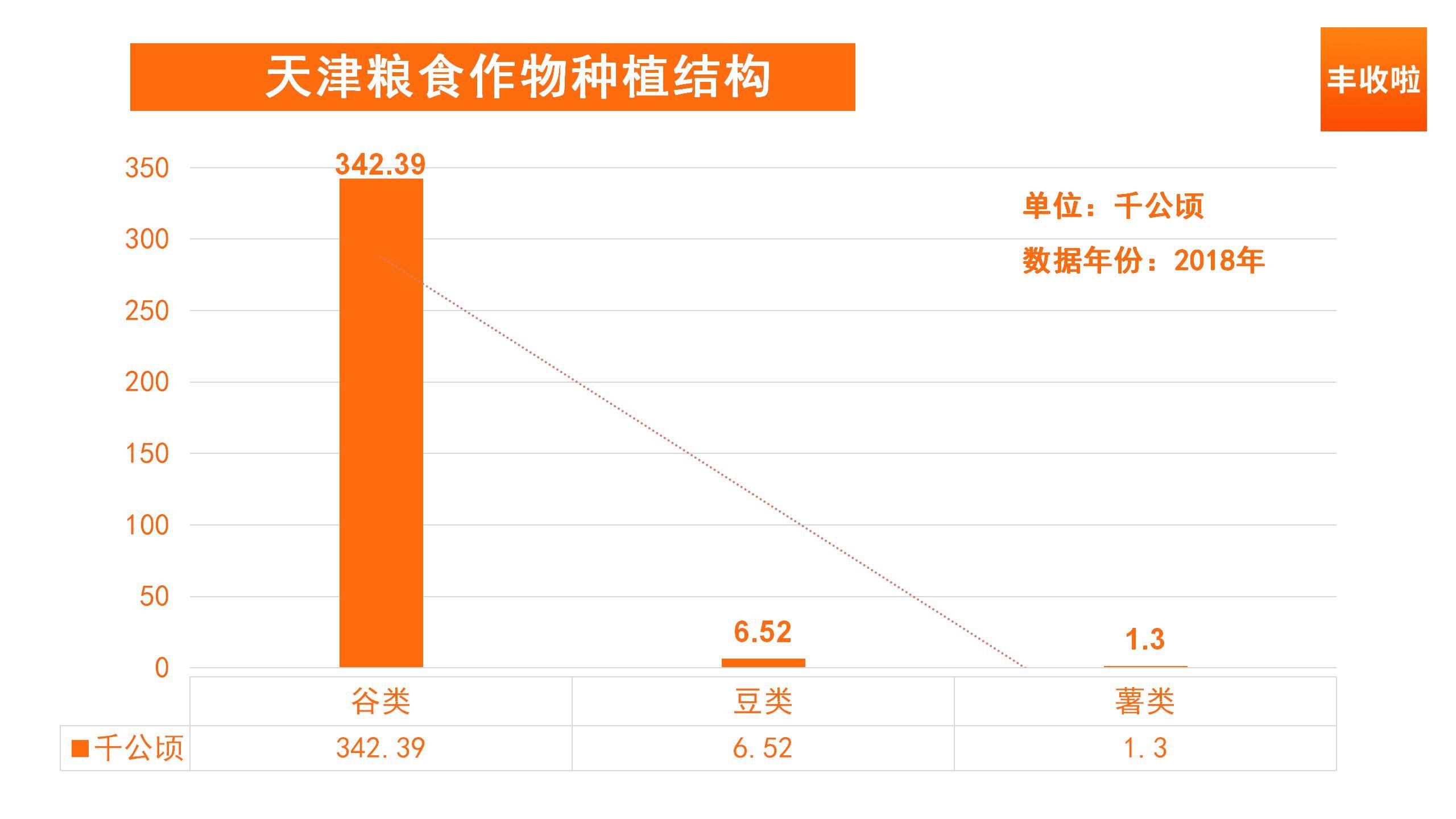 襄城县农业经济总量_农业银行图片(3)