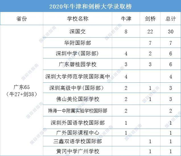 人口暴涨的国家_人口普查