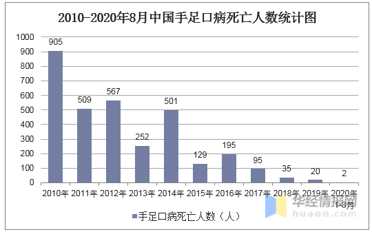 2020人口死亡人数_人口普查人数新闻模板