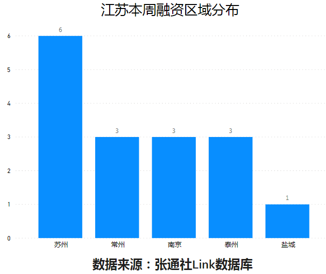 浙江沪杭甬|吸金315.3亿元！长三角科创融资周报来了！