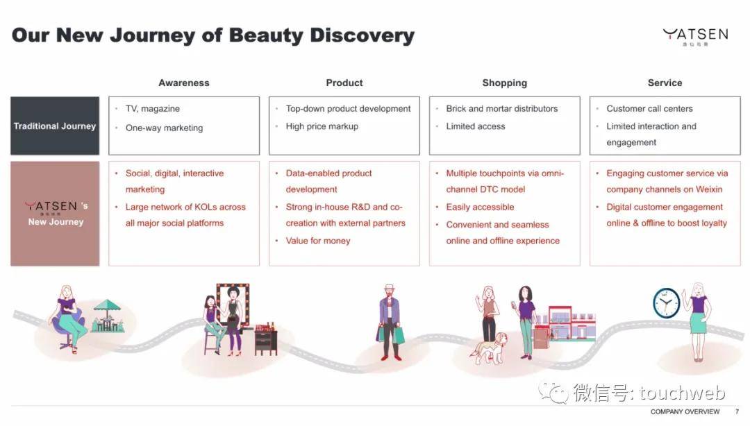 Chen|完美日记路演PPT曝光：最高募资超6亿美元 拟本周上市