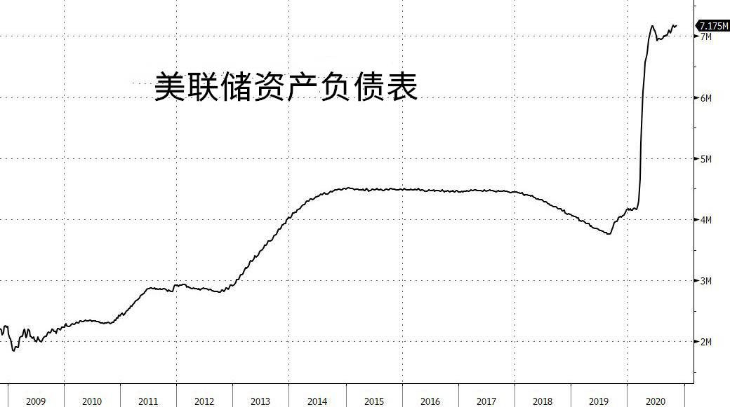 2021年美国总负债占gdp多少_美国gdp世界占比(2)