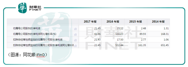 公司|财华洞察|熟悉的陌生人！天齐锂业，下一只出清的行业白马股？