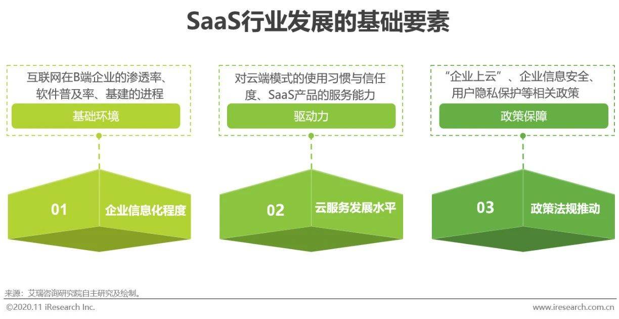 2020年中国企业级saas行业研究报告