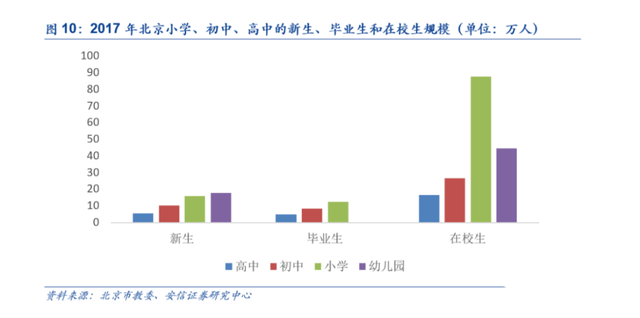 人口与教育_教育与人口关系的图片